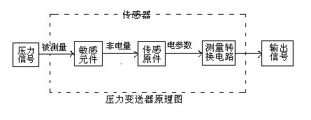 压力草莓色视频下载的工作原理及接线图