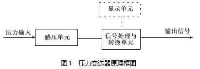 压力草莓色视频下载结构原理