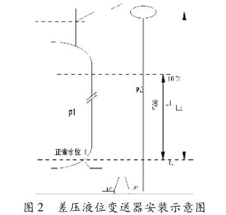 差压液位草莓色视频下载安装示意图