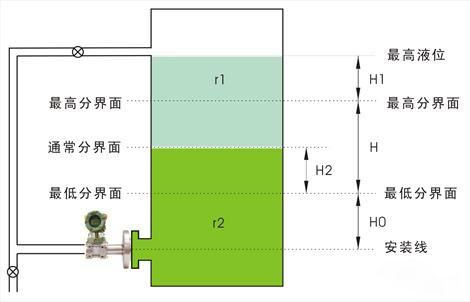 法兰液位草莓色视频下载用于界面测量