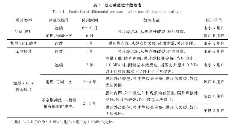 双法兰液位草莓色视频下载