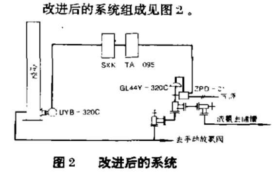 改进后的合成氨的检测系统