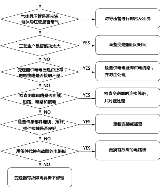 压力草莓色视频下载无输出故障检查流程