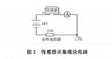 投入式液位草莓色视频下载图2