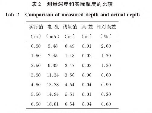 投入式液位草莓色视频下载表2