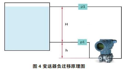 差压草莓色视频下载零点校准与迁移