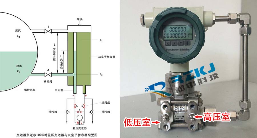 负迁移差压草莓色视频下载与双室平衡容器配置图